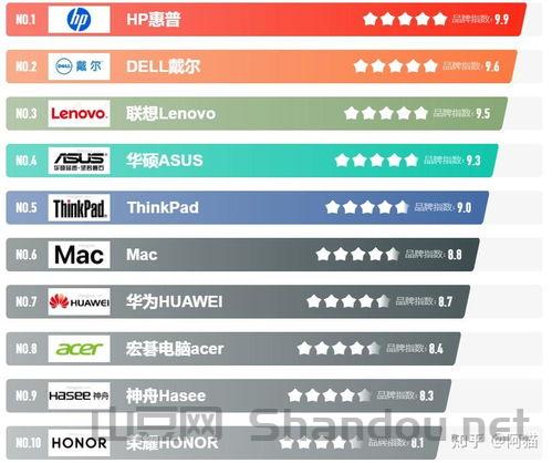 办公电脑十大排名品牌有哪些,办公电脑十大排名品牌