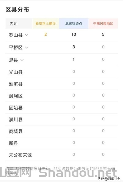 信阳市疫情人数图最新，信阳市疫情人数图最新查询