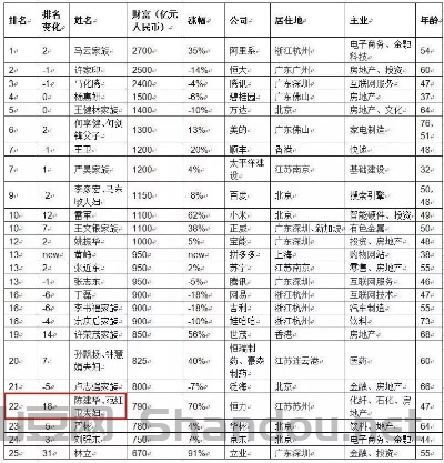 东庄是哪里，东庄富豪十大排名