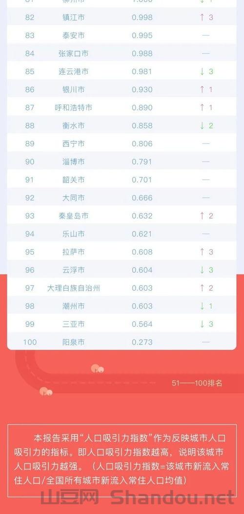 人口国家十大排名榜，人口国家十大排名