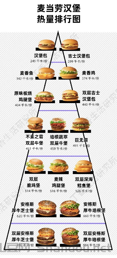 世界汉堡挖掘者排名前十,世界汉堡挖掘者排名前十名