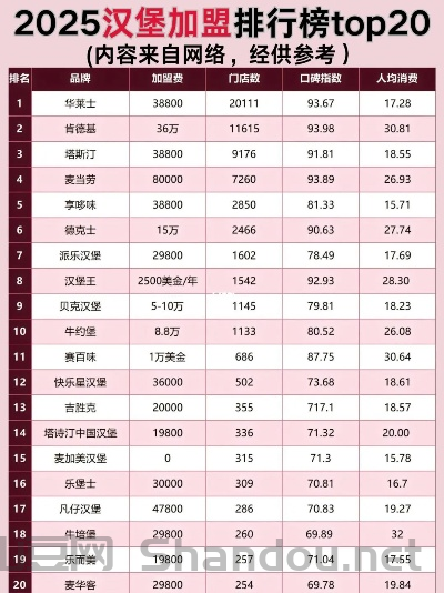 世界汉堡挖掘者排名前十,世界汉堡挖掘者排名前十名