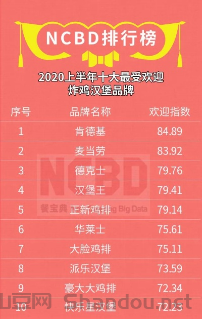世界汉堡挖掘者排名前十,世界汉堡挖掘者排名前十名