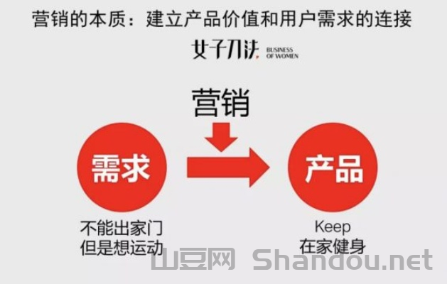 面对疫情销售怎么做,面对疫情销售