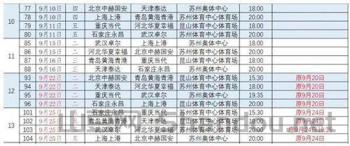 金华调鱼比赛时间表,金华调鱼比赛时间