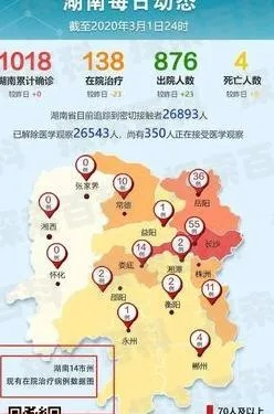 湖南永州最新消息今天,湖南永卅疫情最新消息