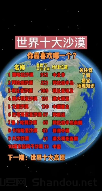 世界上最顶尖沙漠排名，世界上最顶尖沙漠排名榜