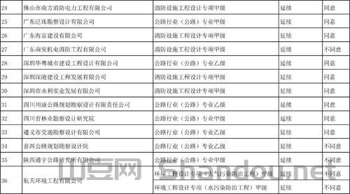 漳河今天水位查询表最新，漳河疫情等级最新